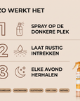 Zo werkt het - drie stappen en de werkstoffen